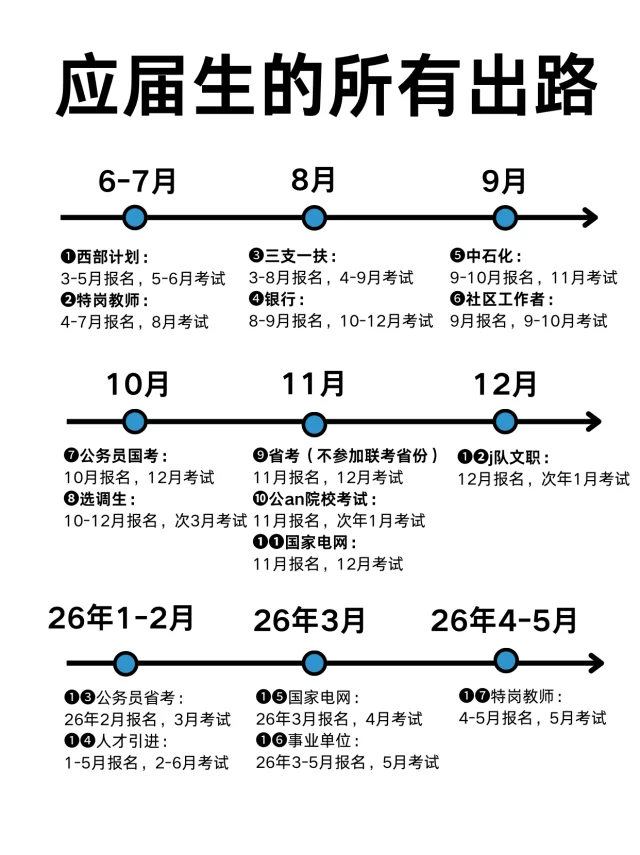 瞬间没有毕业焦虑了！
