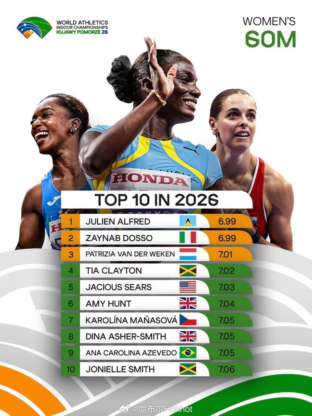 截至目前，本赛季女子60米Top10田径说一哈你不知道的田径故事田径