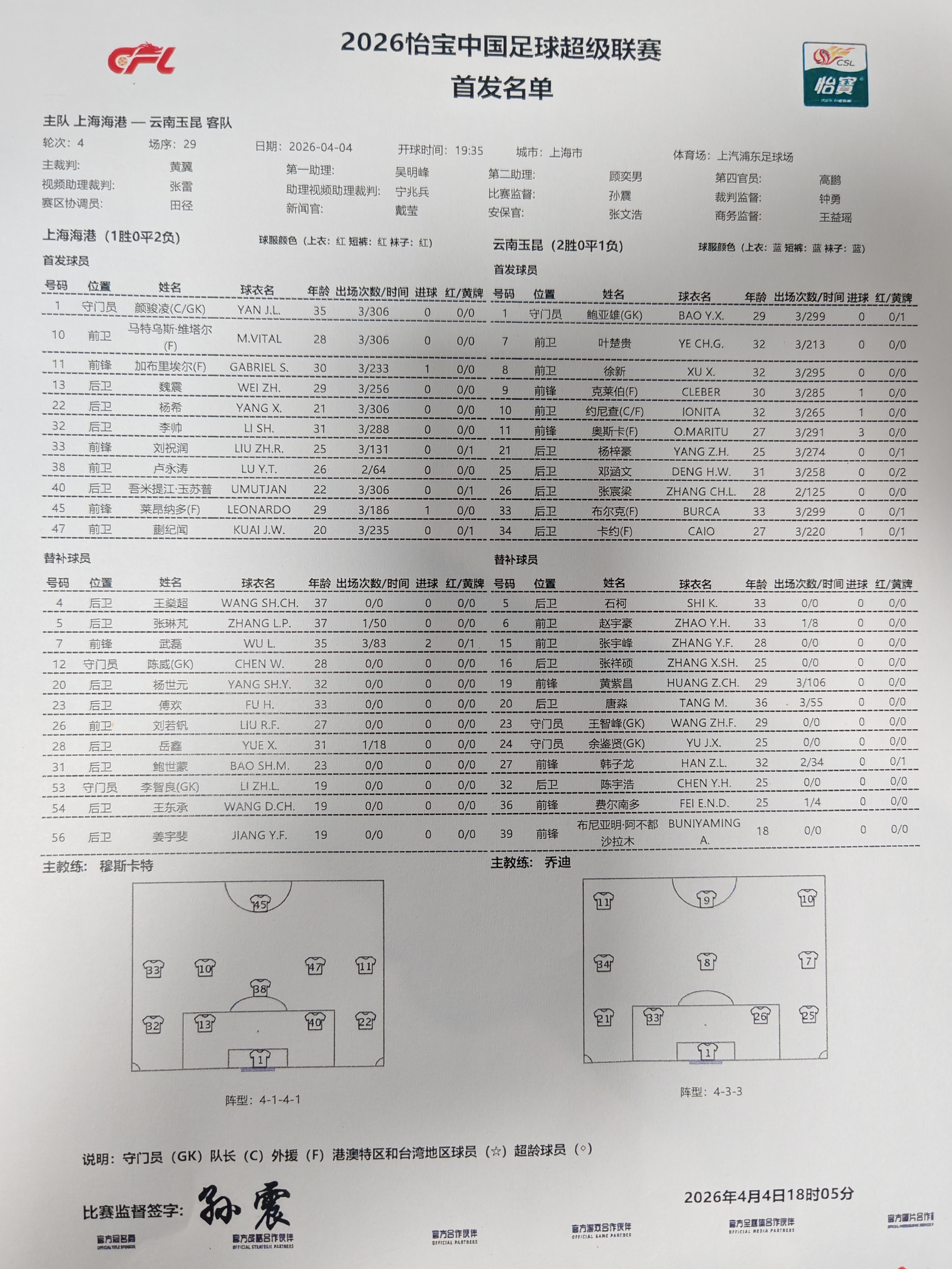 玉昆五箭齐发，乔迪对这块场地蛮熟悉的。 海港年轻球员看看能不能顶住。 上海·上汽