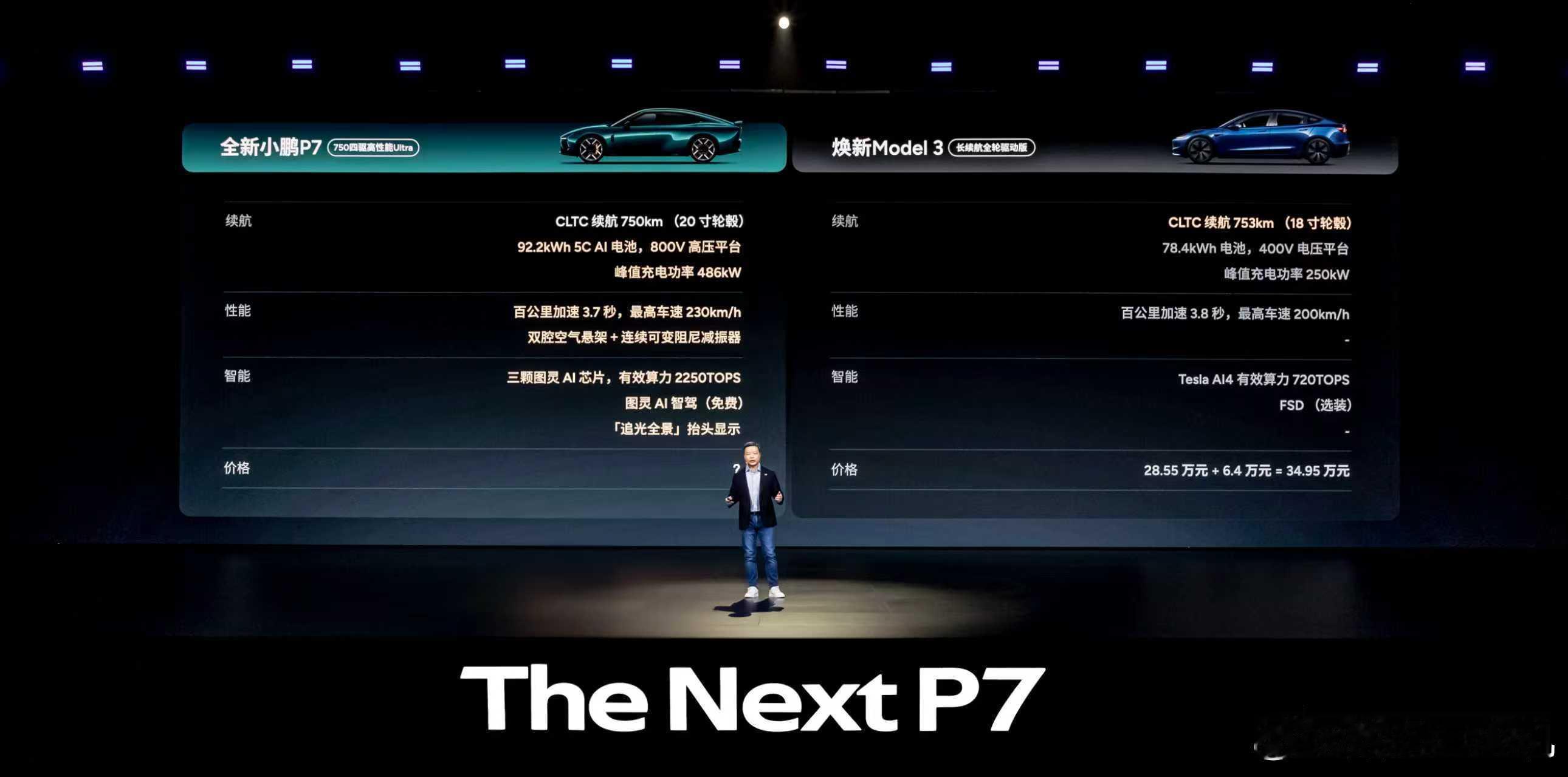 全新小鹏P7起售价21.98万全新小鹏P7全系Ultra全新小鹏P7 702长续