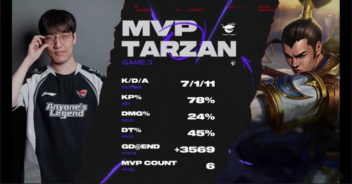队名A开头，韩援，英雄名带信！Tarzan赵信夺命十三枪砍下对局MVP！Shan