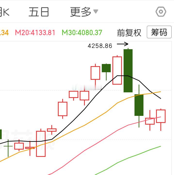 抄底光里的宝贝们 哈哈哈哈😂 吃一嘴航天 又要拼耐心～ 