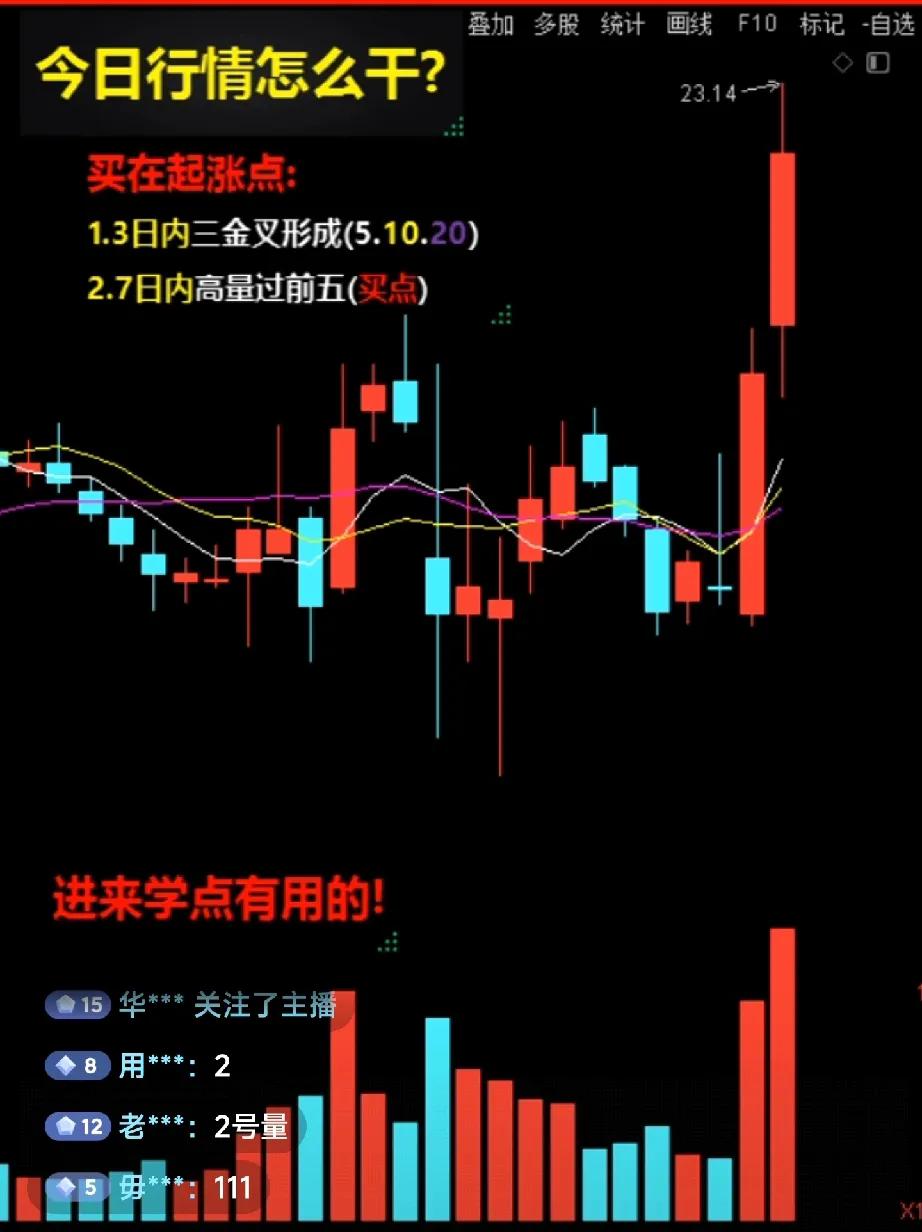昨夜外围疯涨，个中原因大家懂的都懂，一顿操作猛如虎，涨跌还看特朗 PU。因为他说