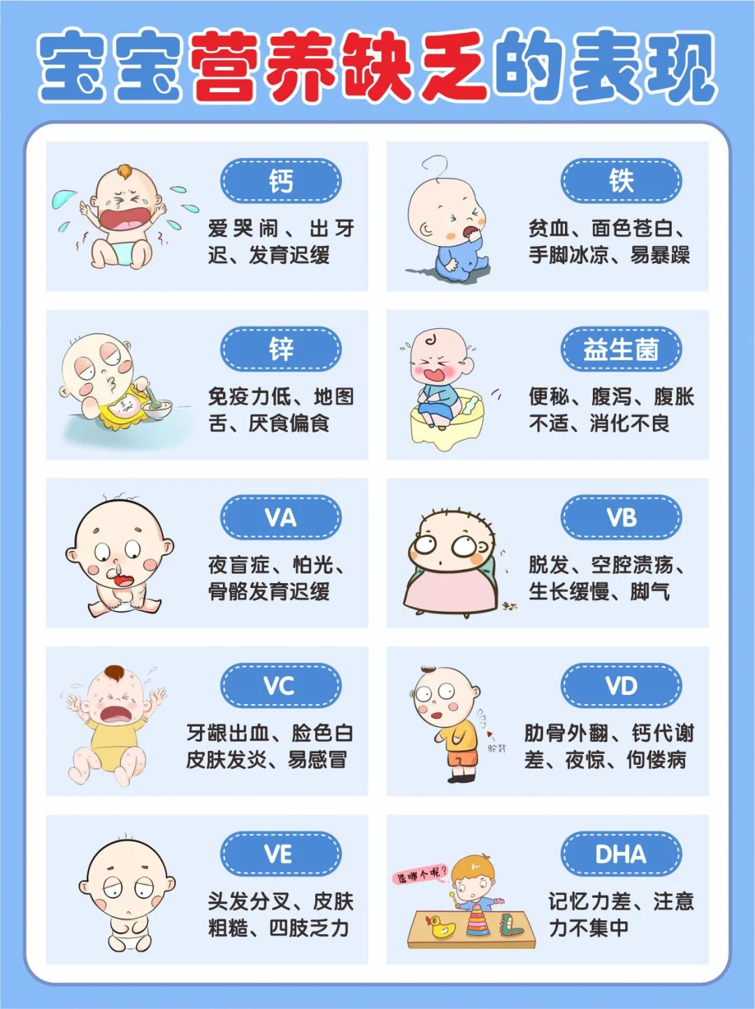 育儿科普｜宝宝缺乏营养的症状及怎么调理‼️