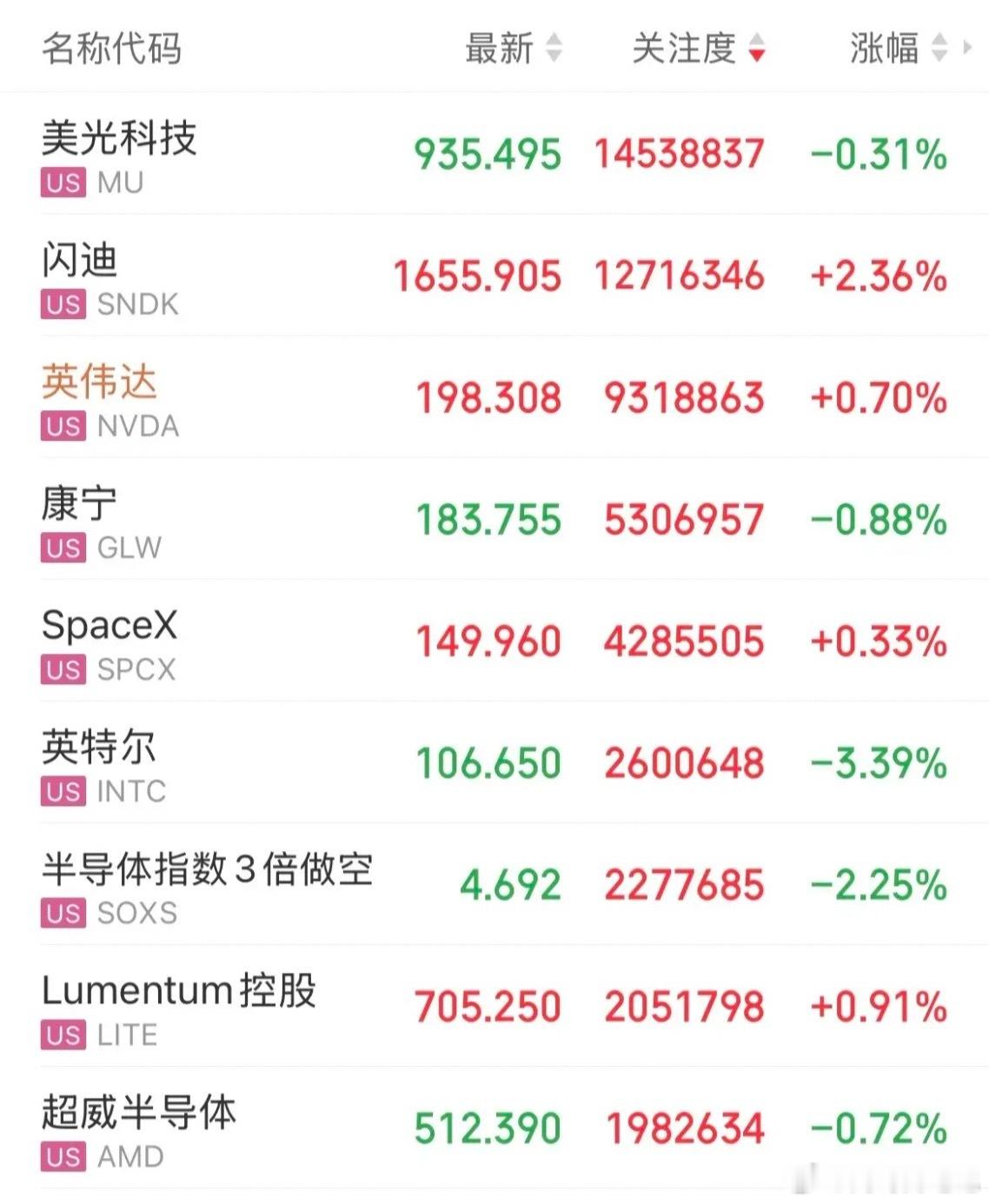 又又又开始开干了，都不知道第几次了，两个月的蹉跎，又回到原点了，你来我往！伊朗警