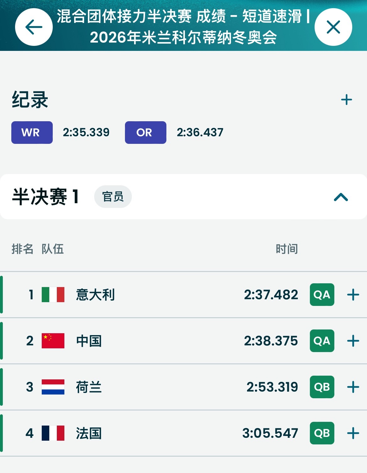 冬奥会 中国队以第二名晋级混合接力决赛，运气不错！厚蓄显锋芒