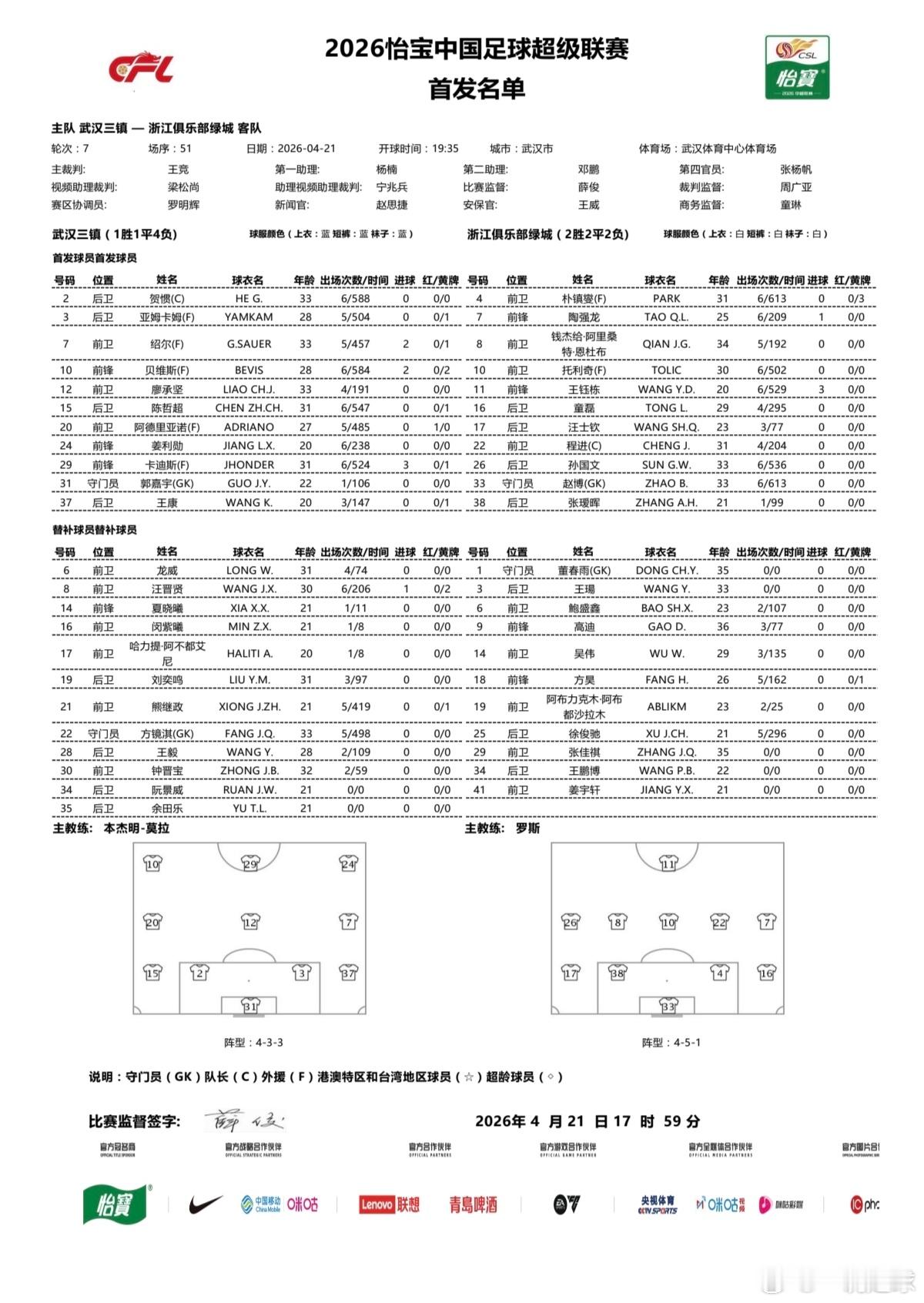 三镇VS浙江，首发出炉！和上一场vs成都的首发没有变化，嗯，上一场这首发效果不错