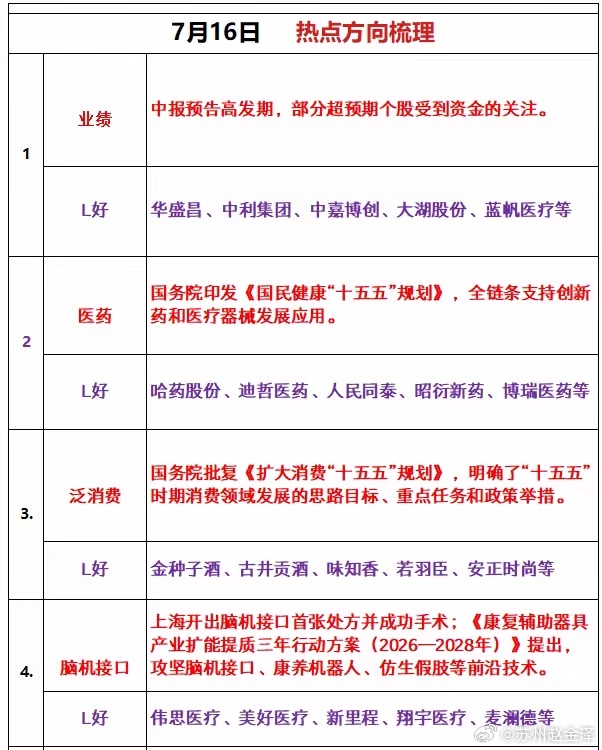 星期四热点追踪 