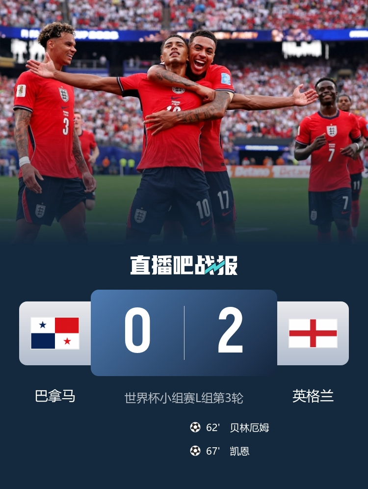 6月28日讯 北京时间6月28日凌晨5时，世界杯小组赛L组第3轮，英格兰对阵巴拿