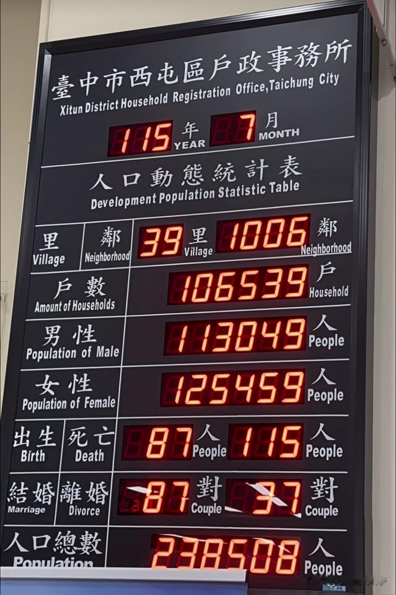 原来中国台湾省的户籍管理是这样的，一个公告版把汇总的信息全公开，只要办理了出生，