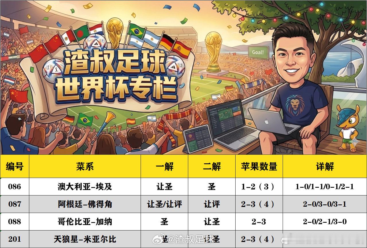 7月3日美加墨世界杯渣叔足球战术板 （欢迎自由组合）随手点赞，红单不断澳大利亚V