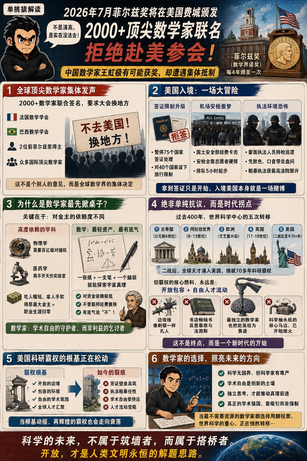 下个月，也就是2026年7月，被誉为“数学界诺奖”的菲尔兹奖要在美国费城颁发。这