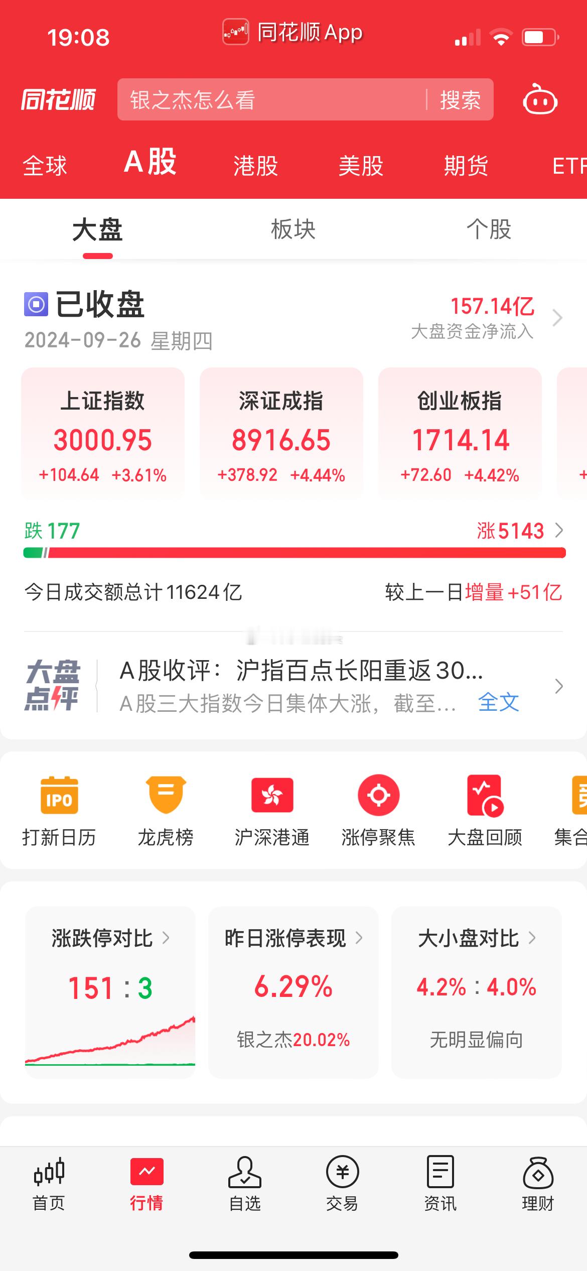 降准落地了，太快了，从周二表态，到周五实施真的佩服这次政策的高效率。绝不拖拉，央