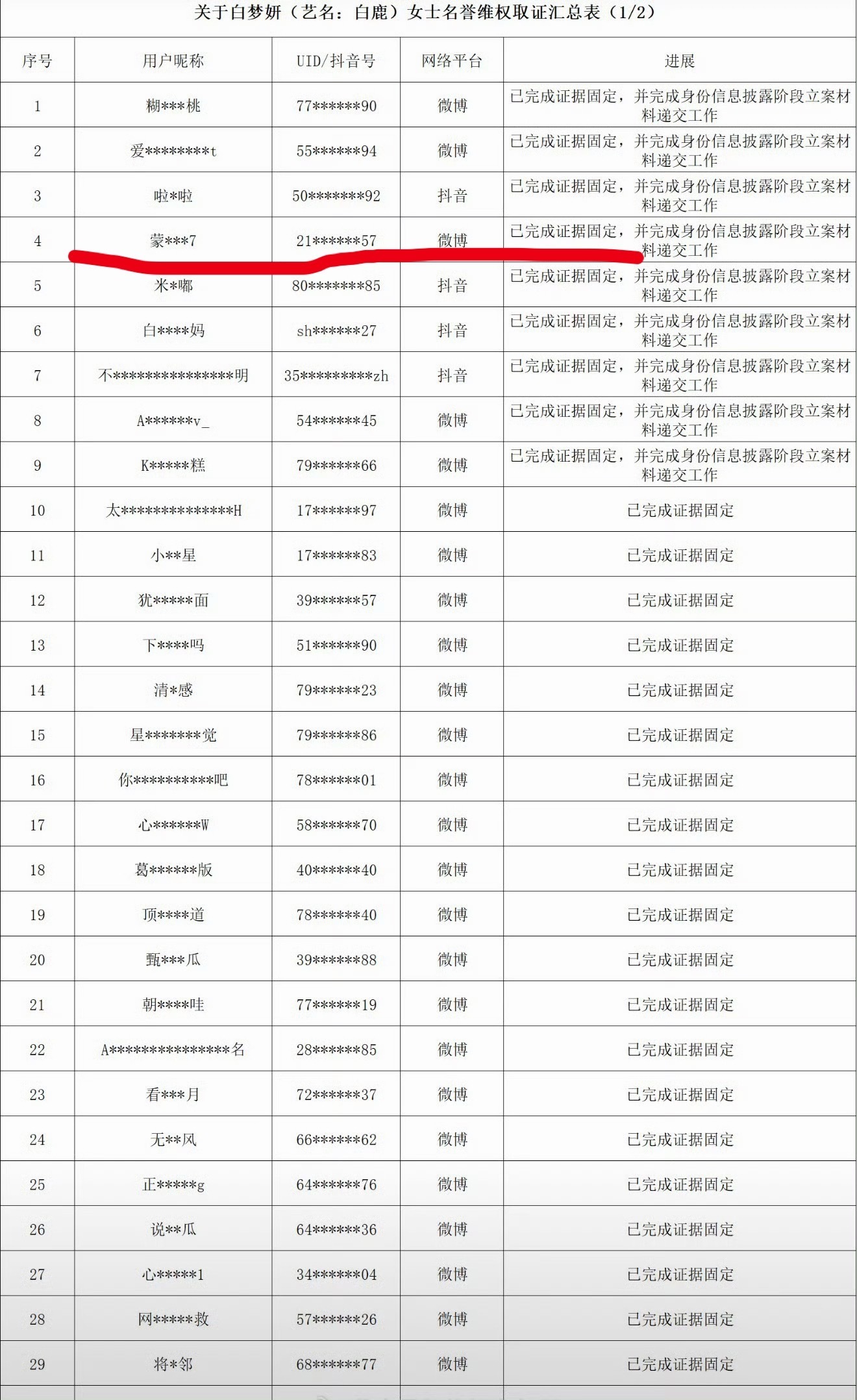 白鹿吧蒙淇淇告了诶、这把支持 