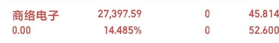 商洛电子  300975   已经下车了，不贪心。。 