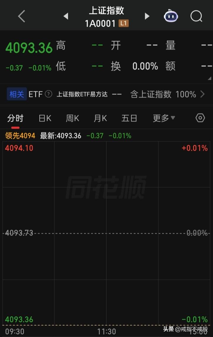 听说今是“A50期货交割日”