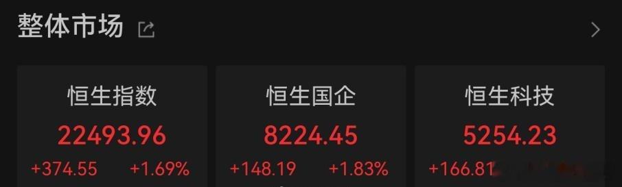 港股5月开门红 今日港股集体收涨，小米集团涨幅超6% ​​​