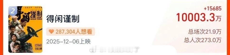 肖战的《得闲谨制》预售票房破亿了，市场号召力好强啊。