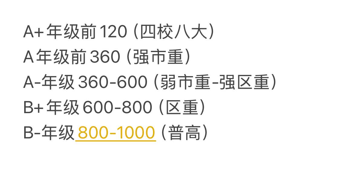 2026年浦东二模
语文150分
数学150分
英语140分（无听说）
物理70