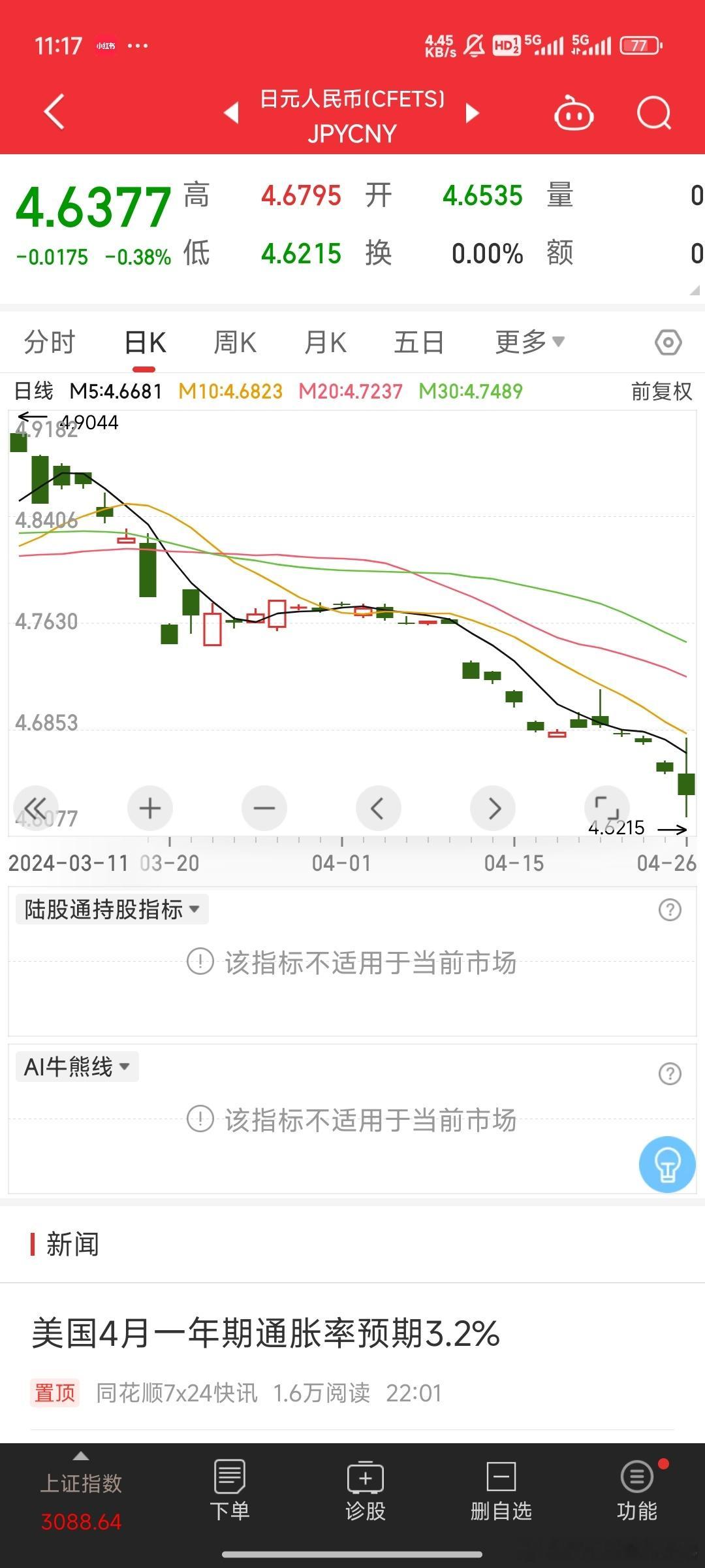 日元今晚又大跌，继续再换点，五月下旬过去！ ​​​
