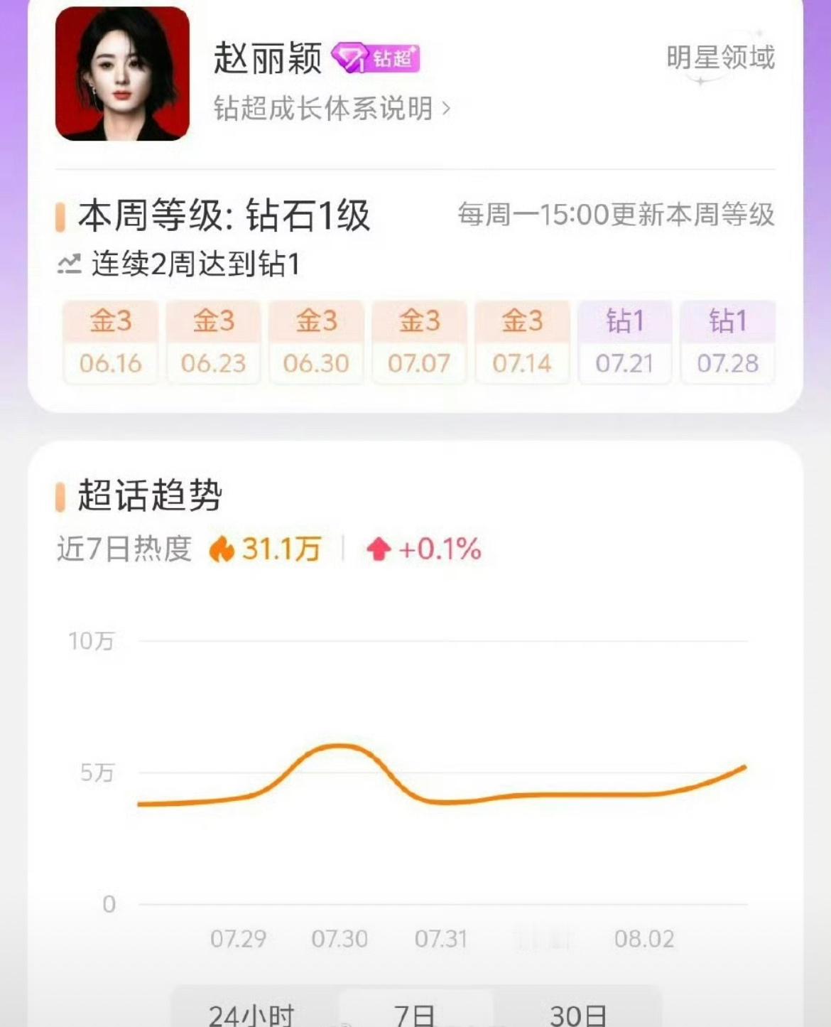 85🌸两大钻超：赵丽颖  Angelababy [666]这两家花粉真的长情又