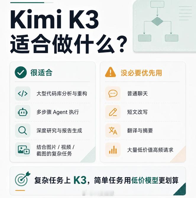 DeepSeekV4能超越KimiK3吗 成年人为什么要做选择？两个都要不行吗？
