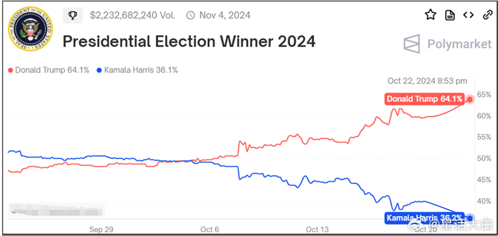 现在美国选举，不看两党的铁杆支持者，也不看各自基本盘州。因为不管特朗普和哈里斯表