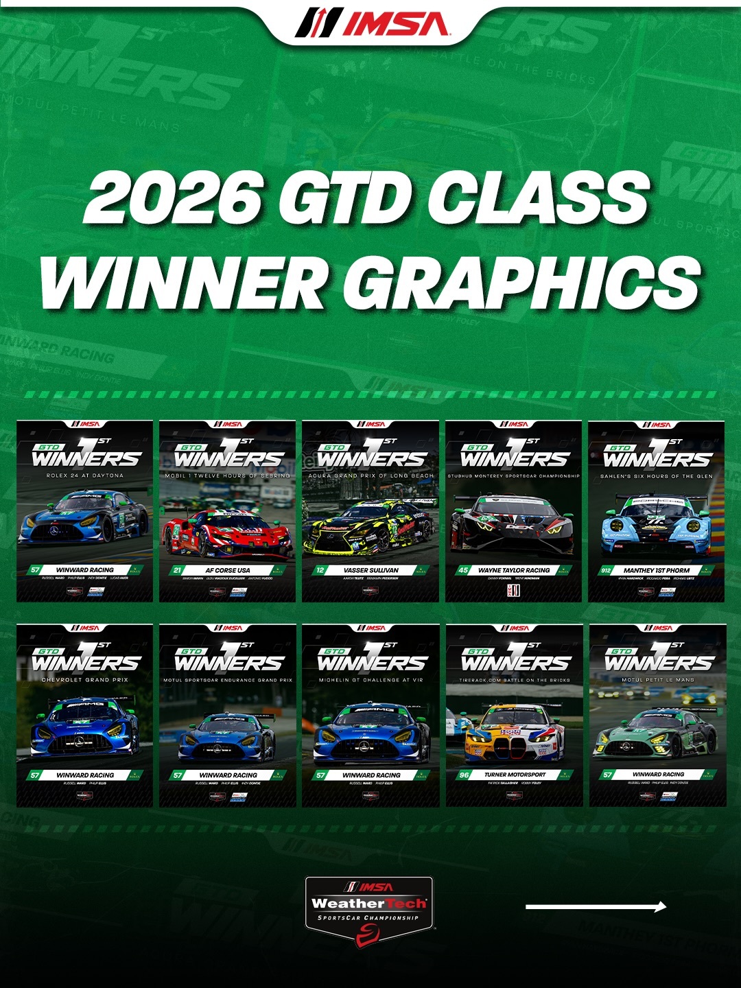 2026赛季IMSA卫士泰克跑车锦标赛各组别分站冠军一览，至于新赛季其实也不会让