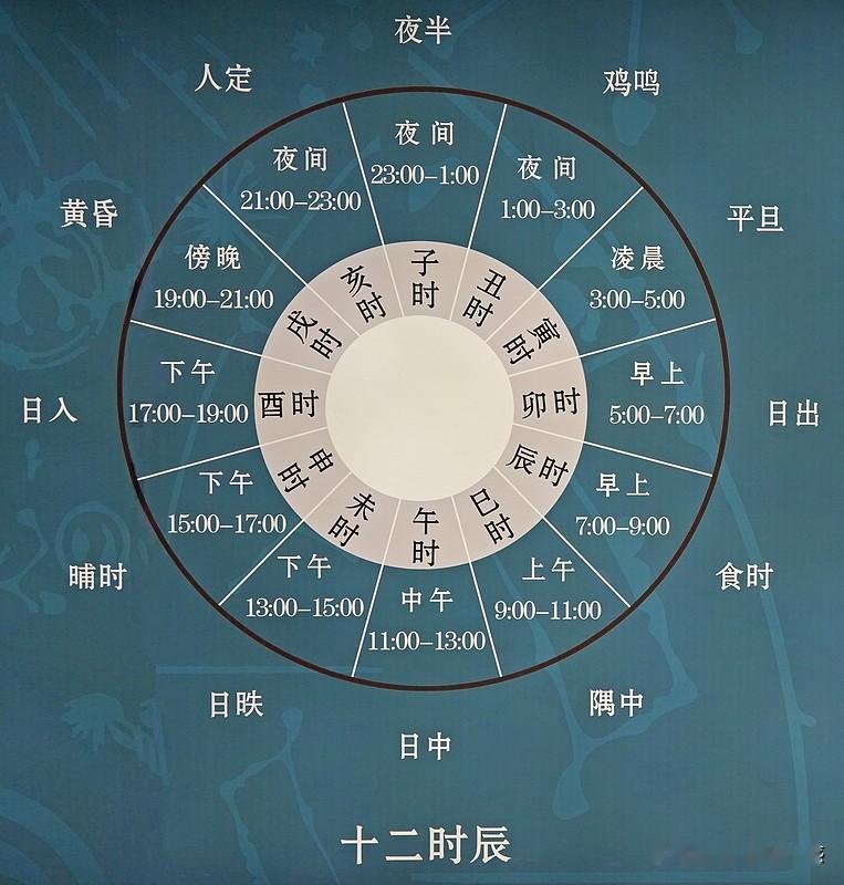 “马上成功”的十二时辰，有着不同的寓意和风景。从八字命局看，卯时（05:00 -