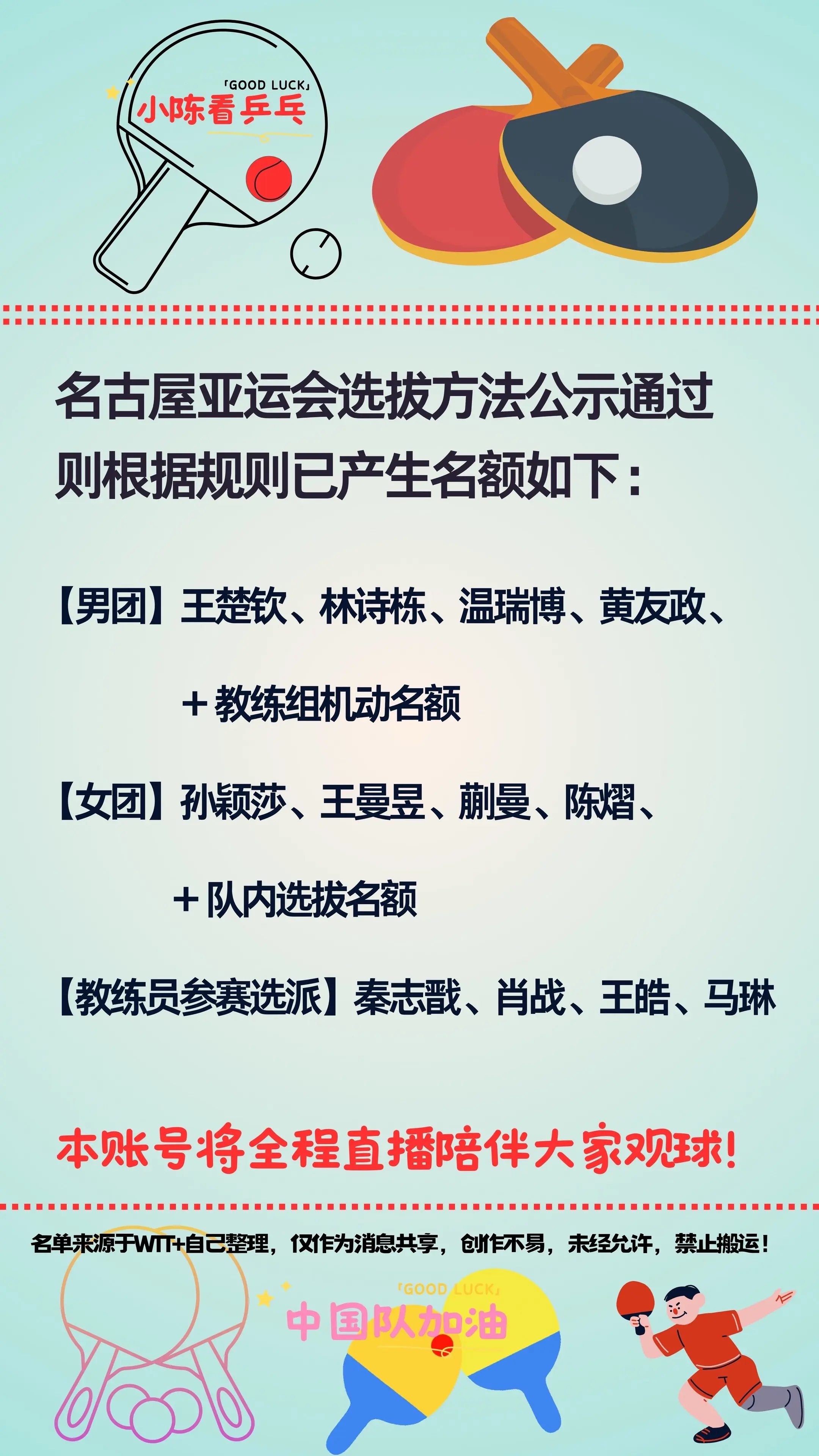 名古屋亚运会当前规则下产生名单。名古屋亚运会乒乓球当前选拔方法，根据规...