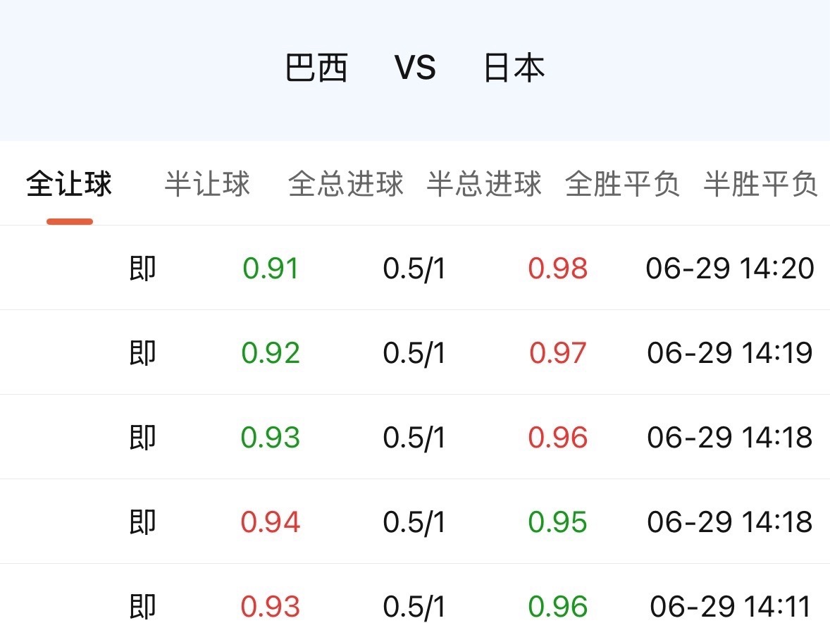 日本再一次面对强队。上次荷兰，这回巴西。上次荷兰做错了什么？一流定位的守门，被将