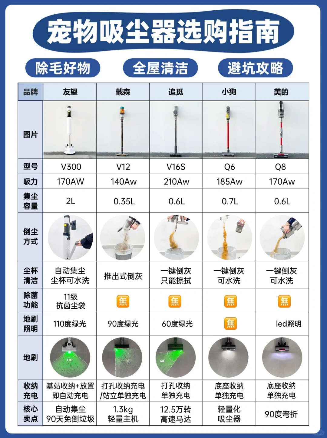 换毛季🆘宠物吸尘器拒绝智商税❌