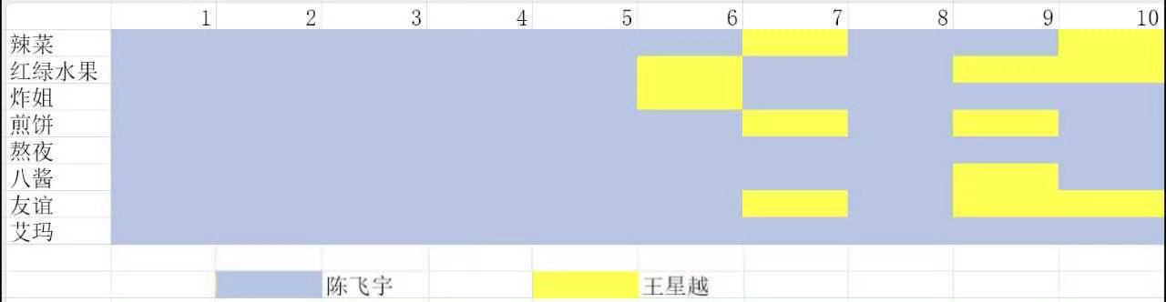 陈飞宇王星越两家交流的成绩单来了 
