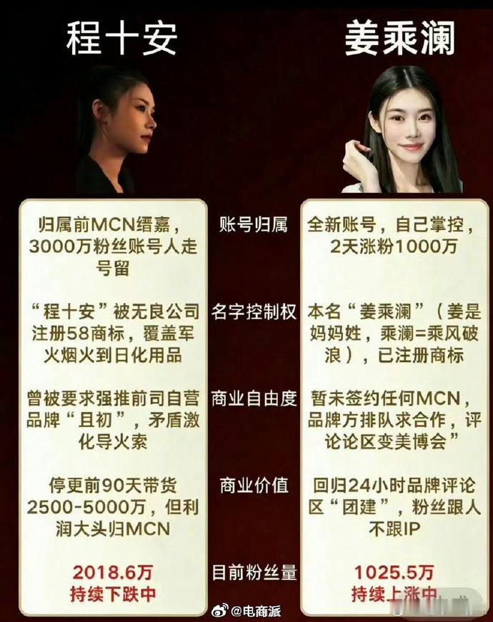 姜乘澜回应欠款千万被限高姜乘澜和前公司经纪官司败诉，千万欠款被限高，本人回应会尽