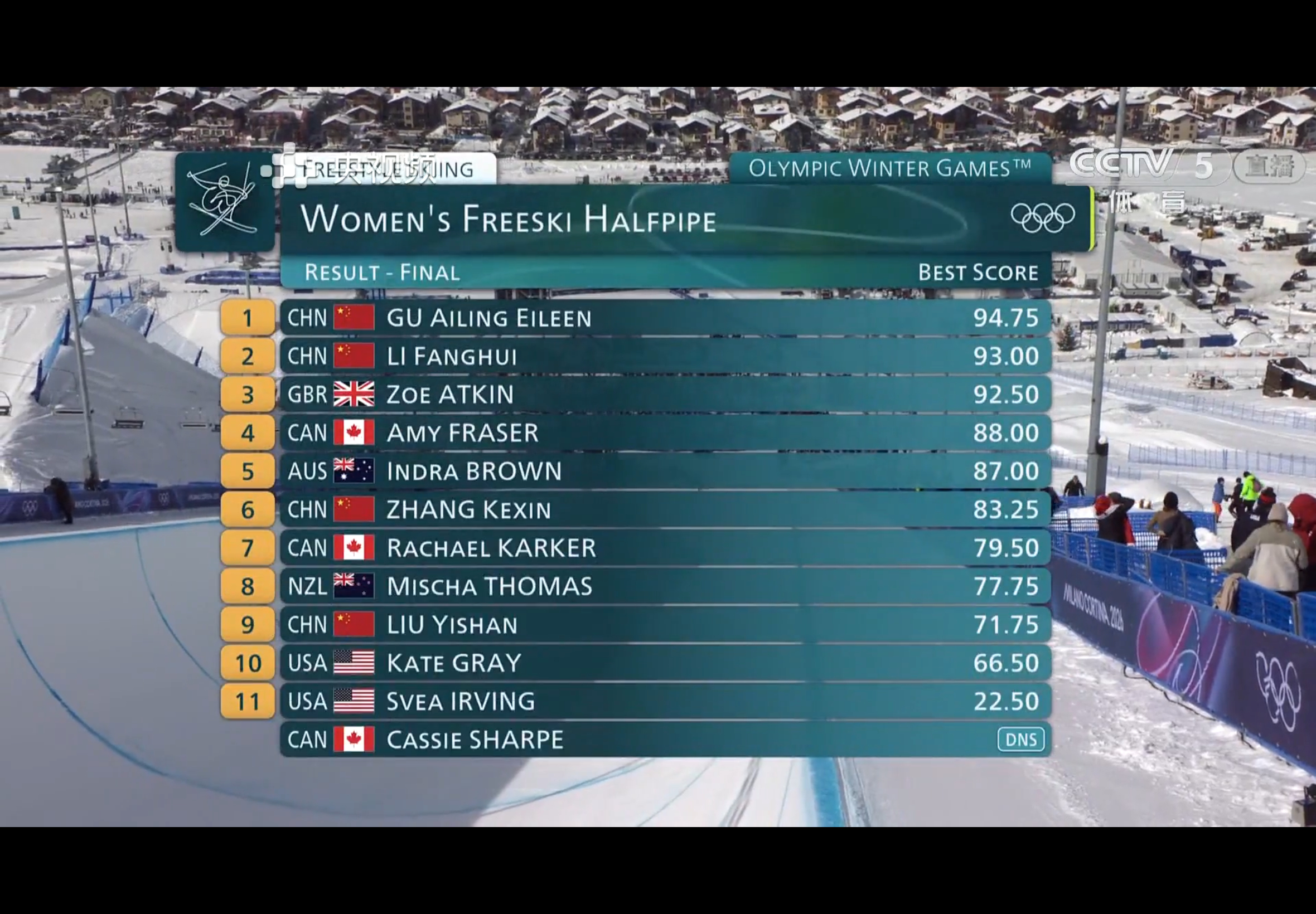 谷爱凌冠军！！！李方慧银牌！！！！ 5金收官！！！！！ 