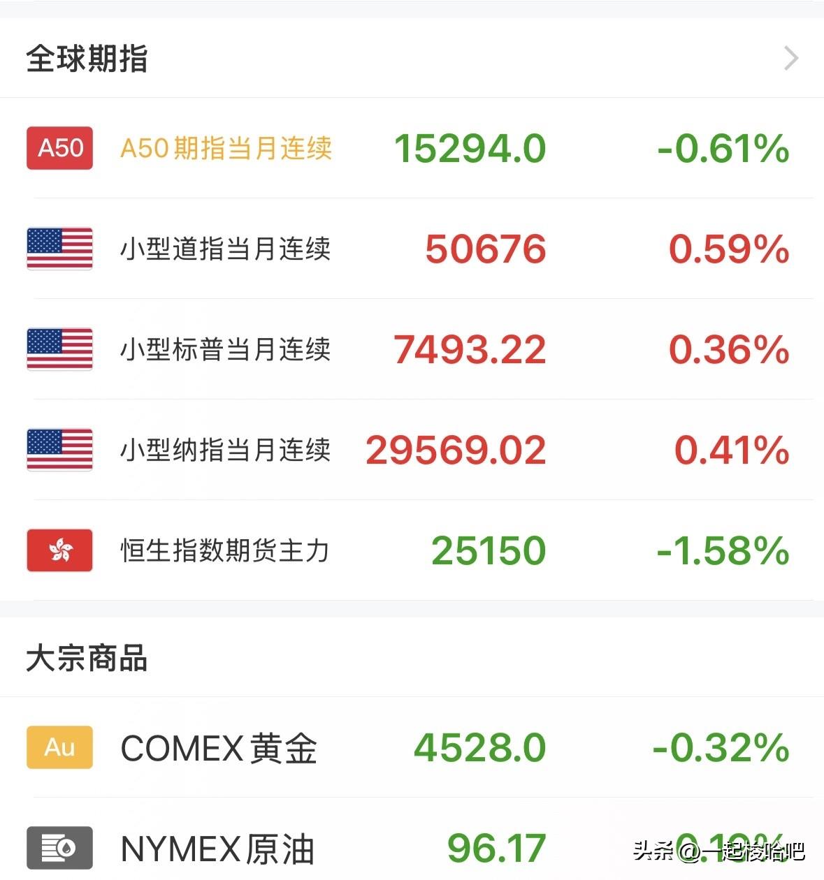 重磅利好消息：老虎、富途、长桥等的非法跨境展业行为违规被依法予以打击，对于A股市