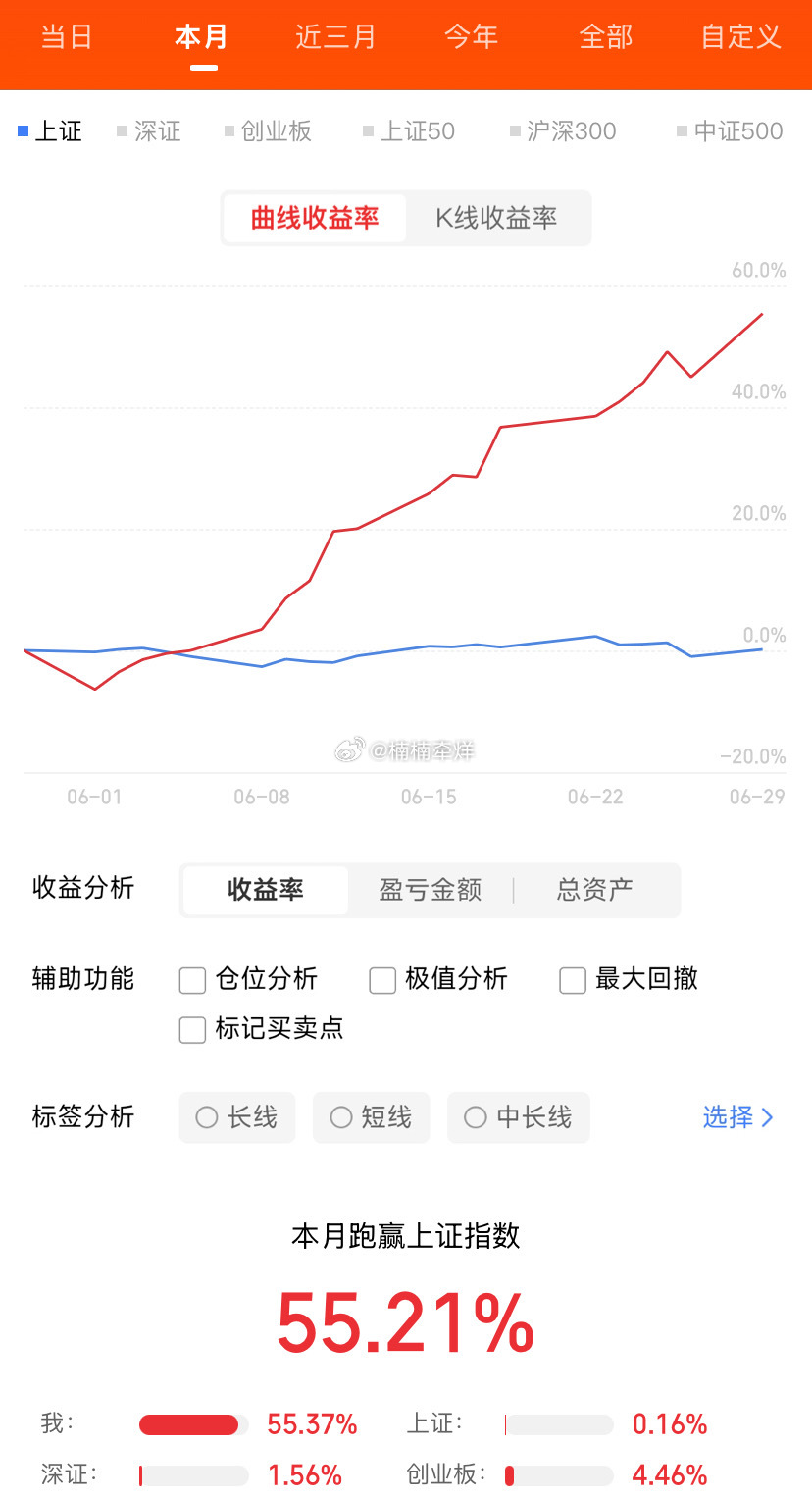 6月29日收评大盘窄幅震荡，沪指再度失守4000点，指数跌得不多，个股大面积普跌