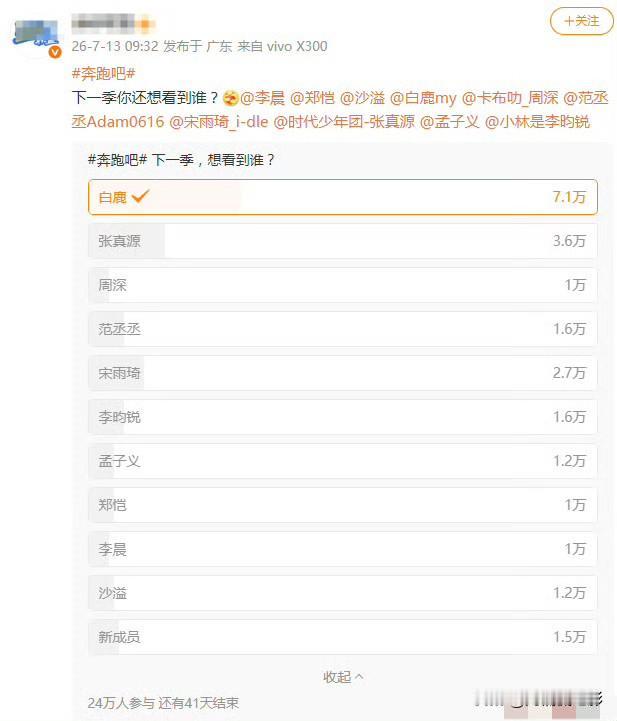 白鹿拿下奔跑吧下一季投票第一名，在我看来这类线上投票本就十分无趣。大家都清楚她粉