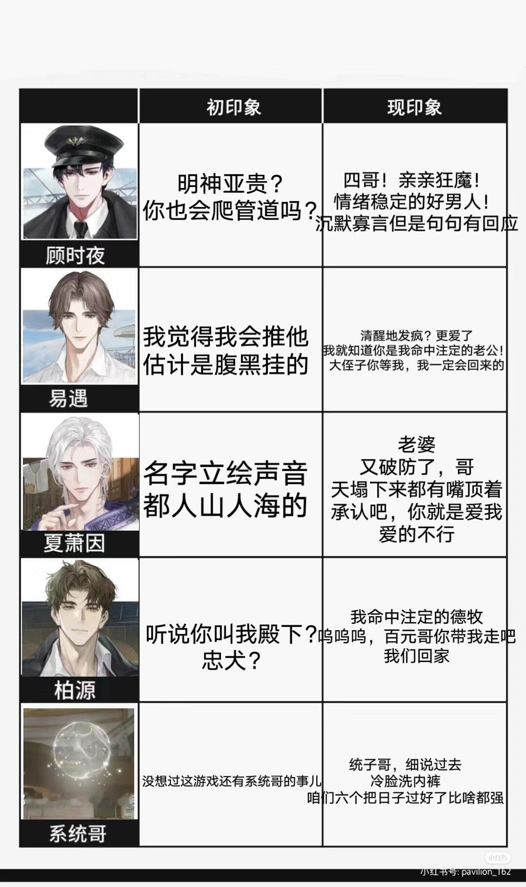 没想到这个游戏这么上头……[允悲]#世界之外# #世界之外手游# ​​​