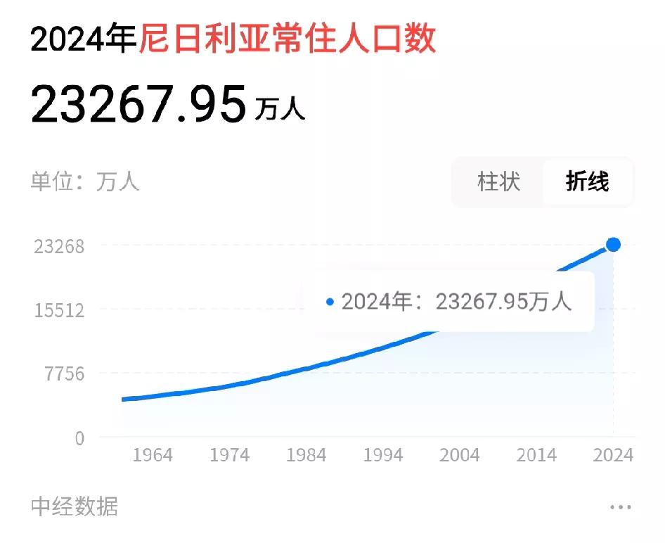 [合法侵略和非法侵略。]
侵略的方式有许多种，除了武力侵犯之外。
任由人口增长，