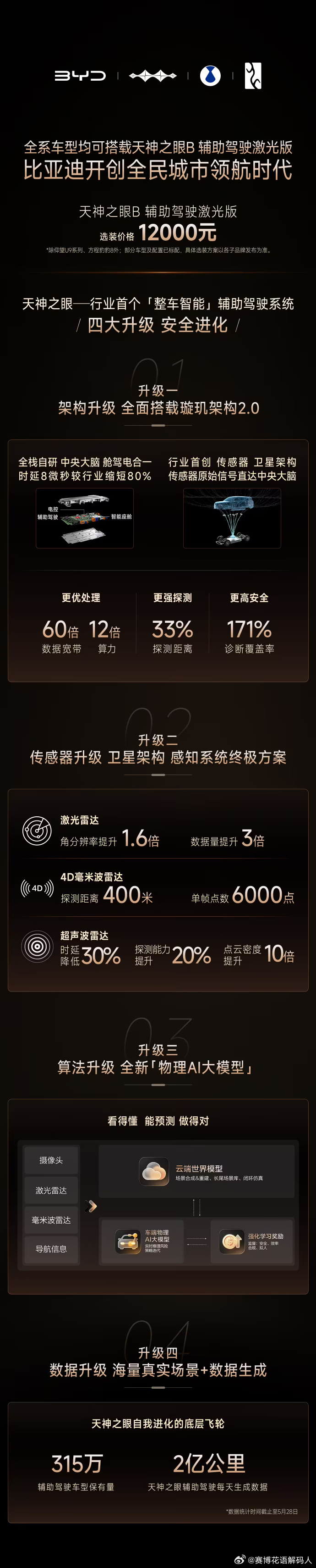 今晚看完比亚迪智能化战略发布会，感触最深的就是：那个曾经被调侃在智驾上“慢半拍”