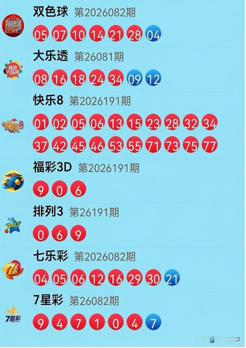 7月20日开奖信息：昨晚大乐透26081期前区开出2对同尾“贴贴”（08-18、