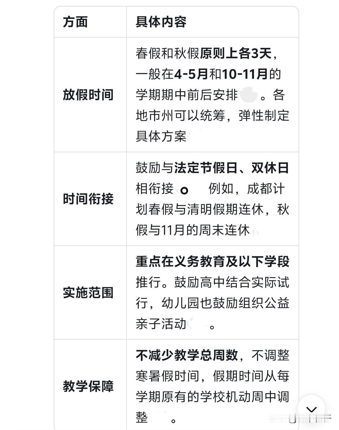 四川省教育厅等十一部门联合印发通知，在全省实施中小学春秋假制度。

      