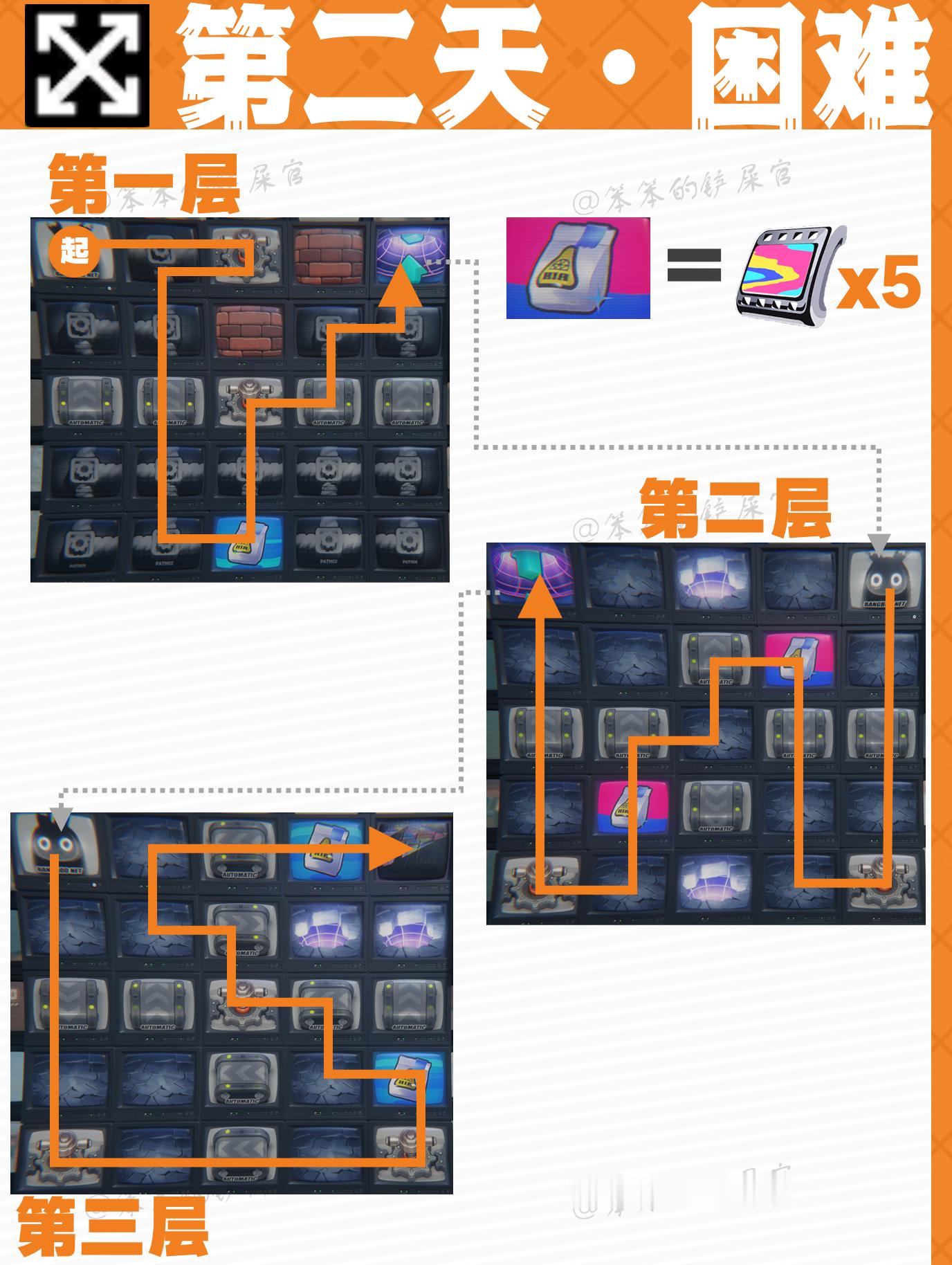 #绝区零[超话]##绝区零公测##绝区零攻略# 小活动【注意脚下安全】第二天今天