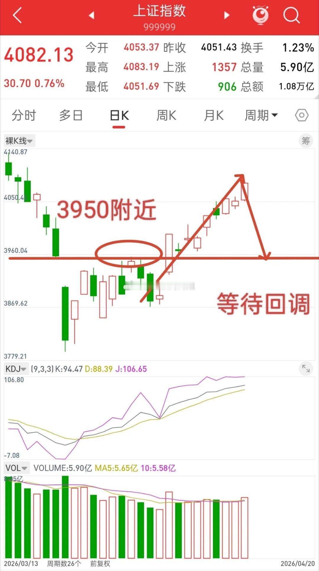 A股，机会永远是留给时刻准备着的人！先阐明观点，接下来就耐心等待行情回调，目标3
