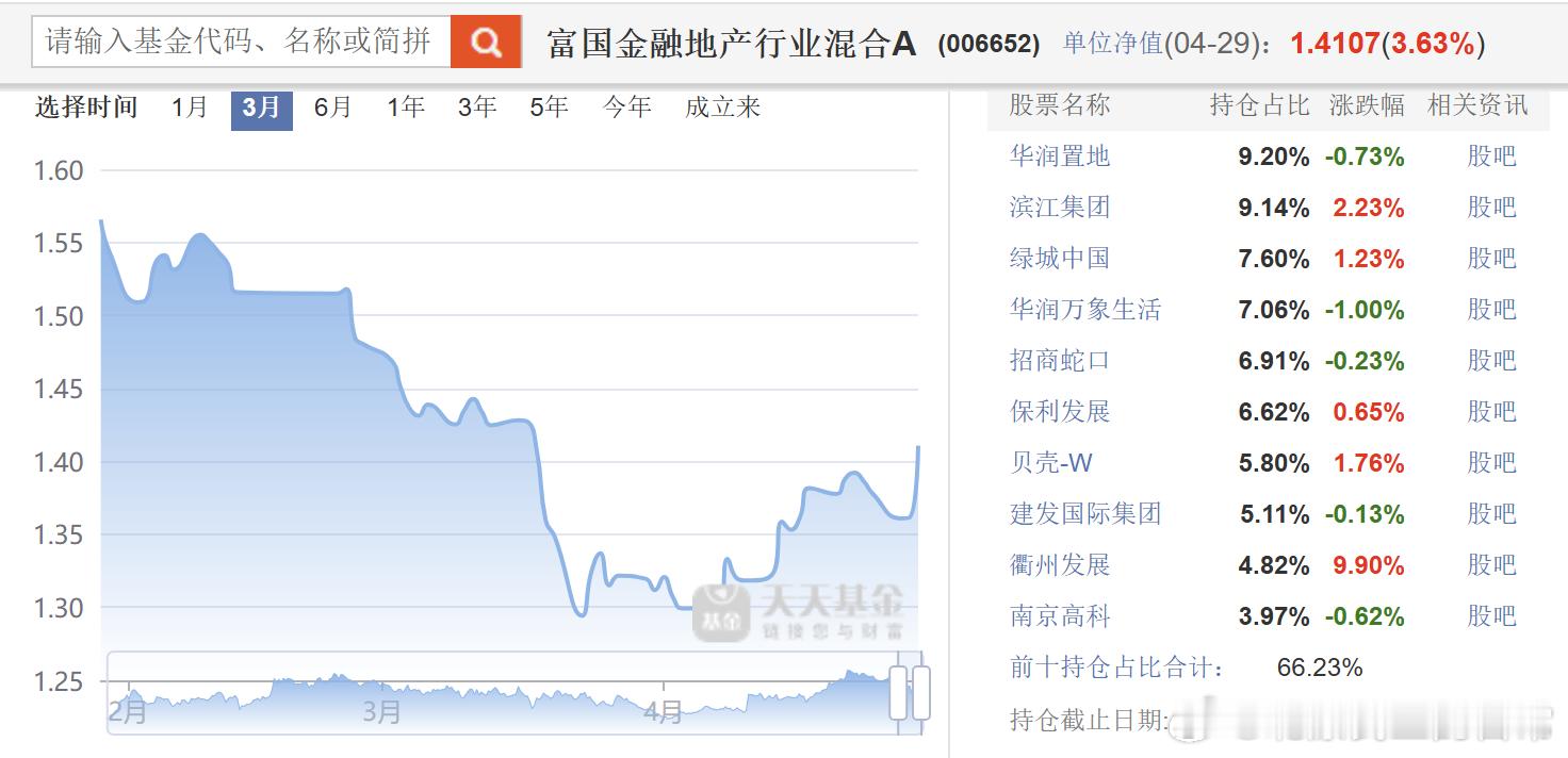 地产主动基金，我把这三个定位成工具型产品：工信价值精选，华泰柏瑞港股通时代机遇，