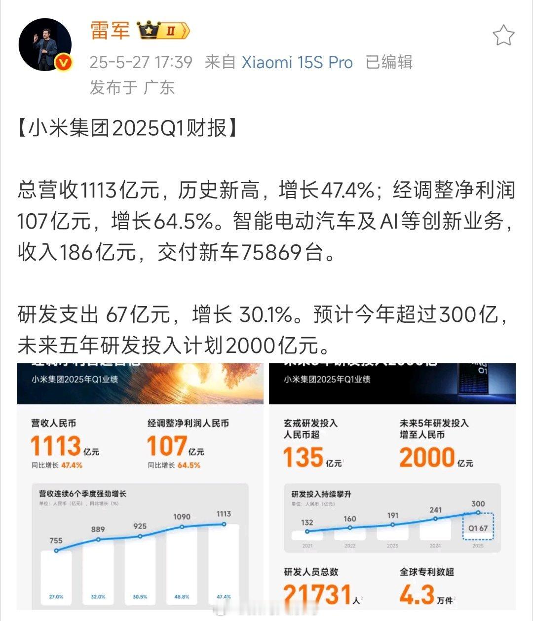小米一季度SU7系列交付75869辆小米集团第一季度收入及盈利创新高小米2025