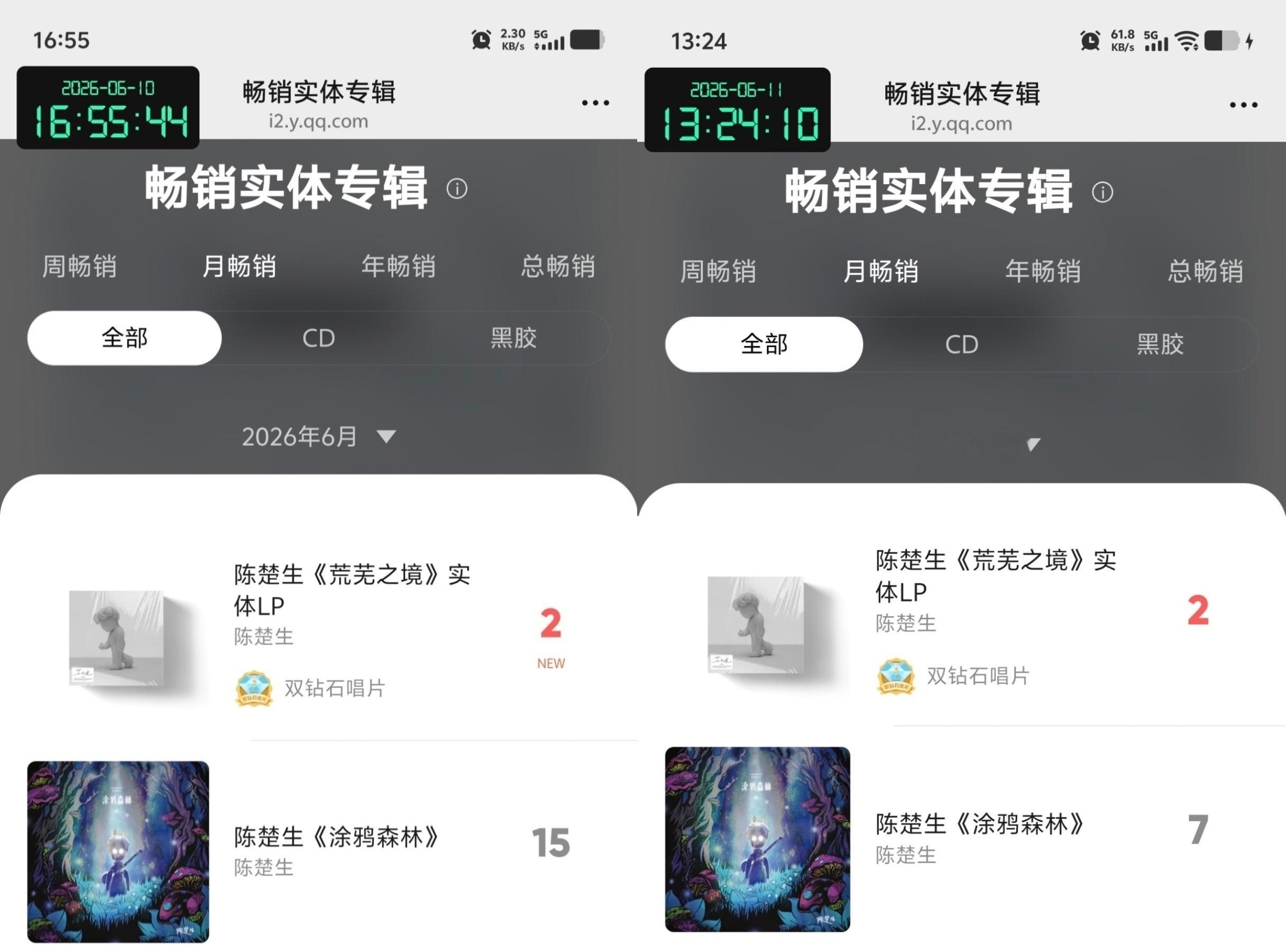 陈楚生《荒芜之境》实体LP带动了多平台销量的2021年的《涂鸦森林》LP的销量?