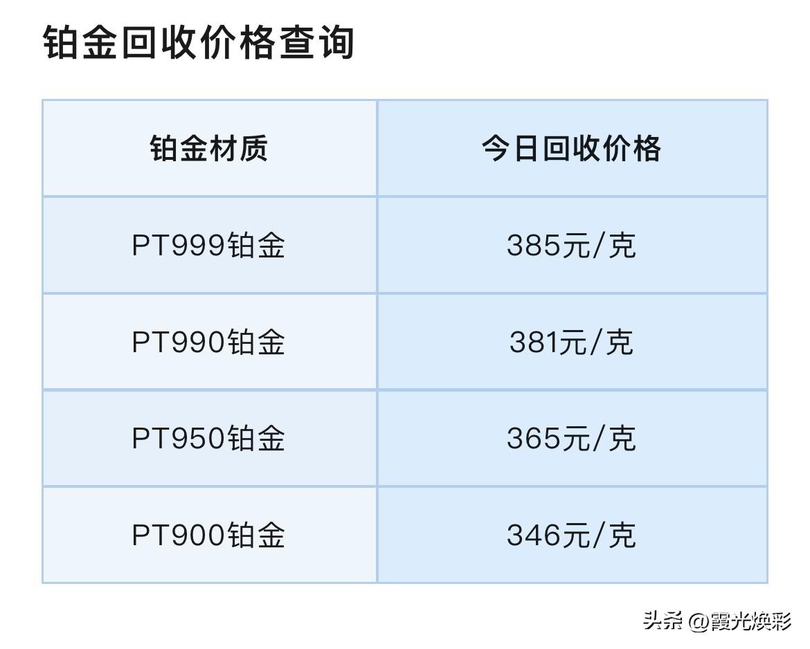黄金报价！铂金、钯金报价！铂金、钯金回收报价为多少钱一克？以及贵金属行情分析
