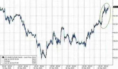 近日，国际油价迎来了一轮惊天波动，原因何在？答案揭示了一个令人深思的事实：地缘风